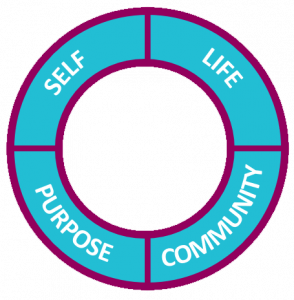Girls' BRigade Australia - self; life; purpose; community